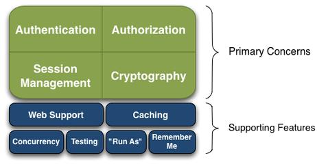 SpringSecurity - 图2