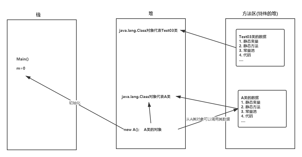 注解和反射 - 图10