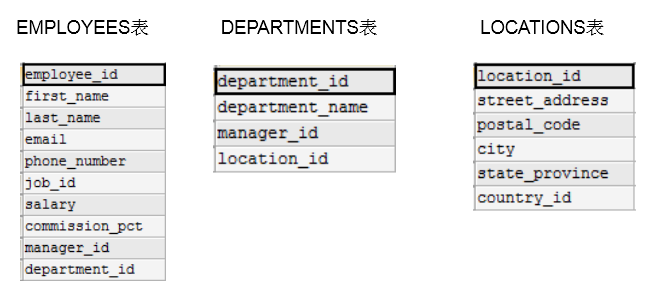 第06章_多表查询 - 图1