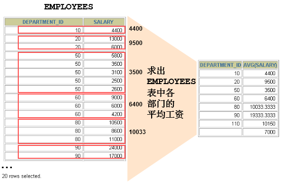 第08章_聚合函数 - 图7