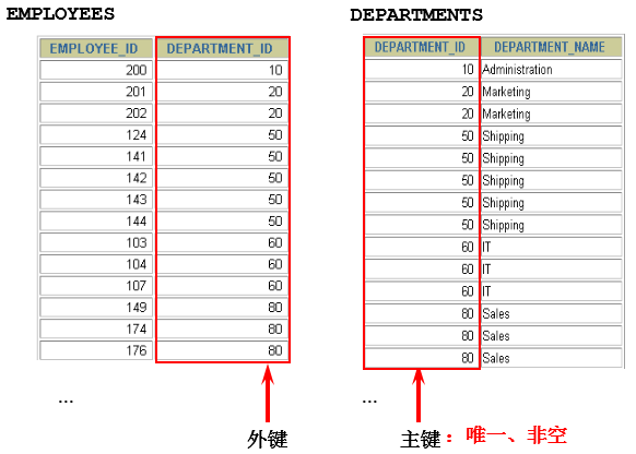 第06章_多表查询 - 图5