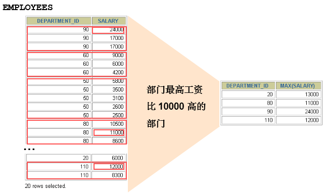 第08章_聚合函数 - 图14