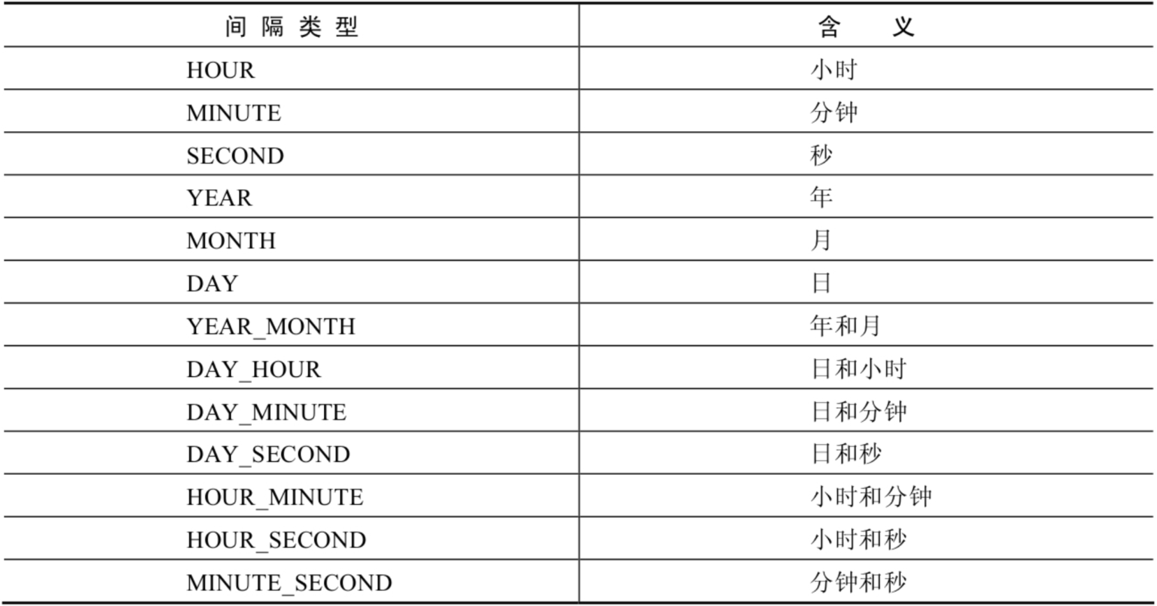 第07章_单行函数 - 图12