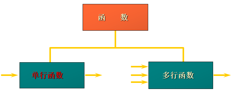 第07章_单行函数 - 图2