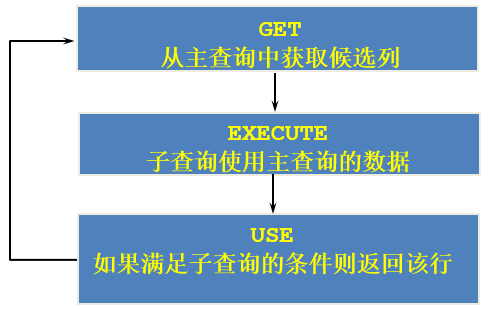 第09章_子查询 - 图18