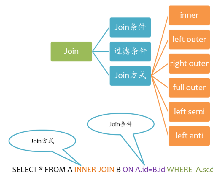 06-PySpark-SQL模块介绍 - 图1