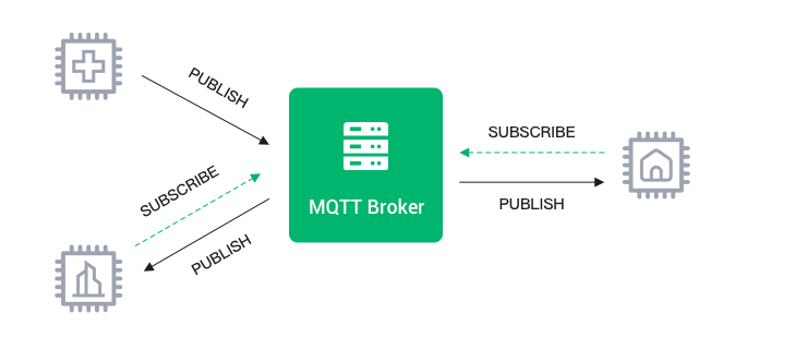 Spring Boot 集成 MQTT - 《Java学习积累》 - 极客文档