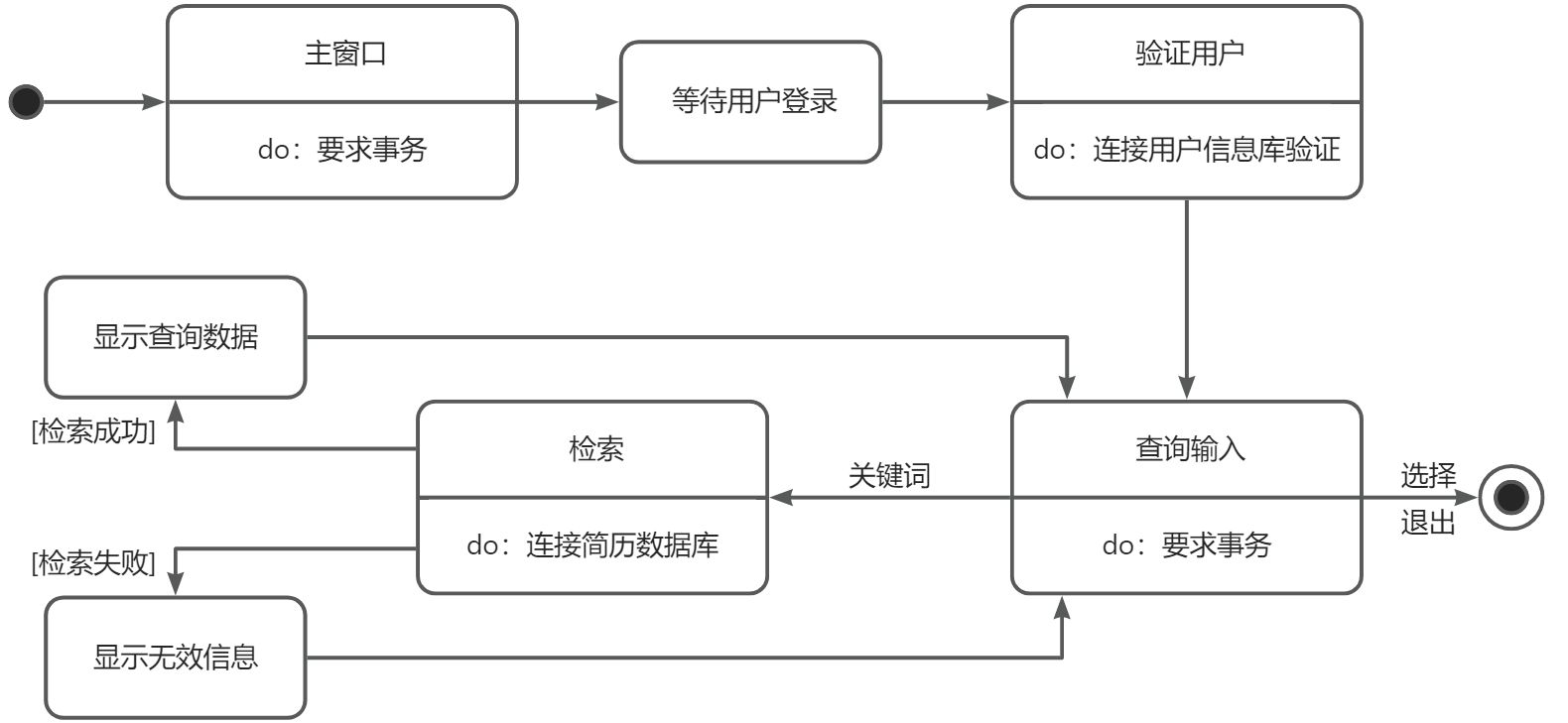 第二章：软件需求工程 - 图10