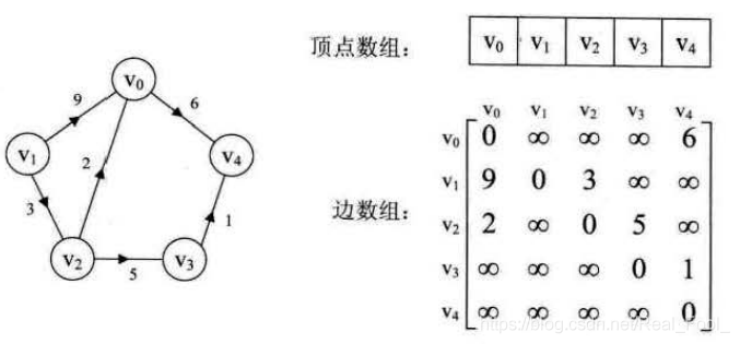 第六章：图 - 图4