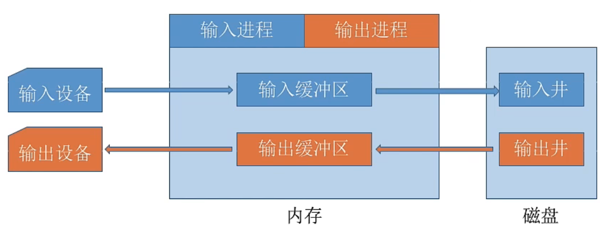 图片来源：https://www.bilibili.com/video/BV1YE411D7nH?p=77&spm_id_from=pageDriver&vd_source=0af89ed582e9117d11e2aa58bb3e9c22