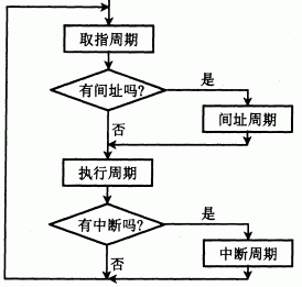 第八章：CPU - 图8