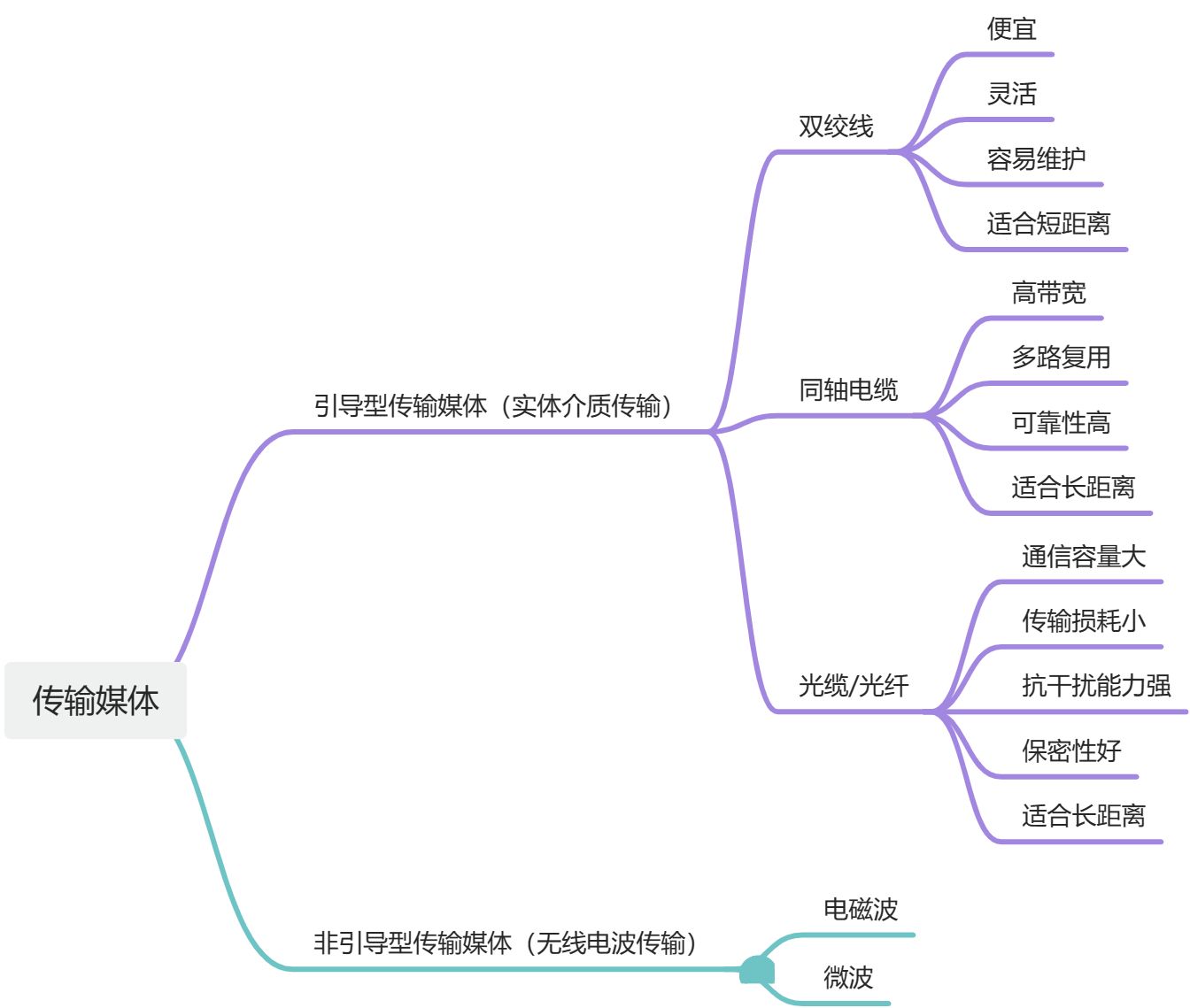 计算机网络考点复习 - 图9