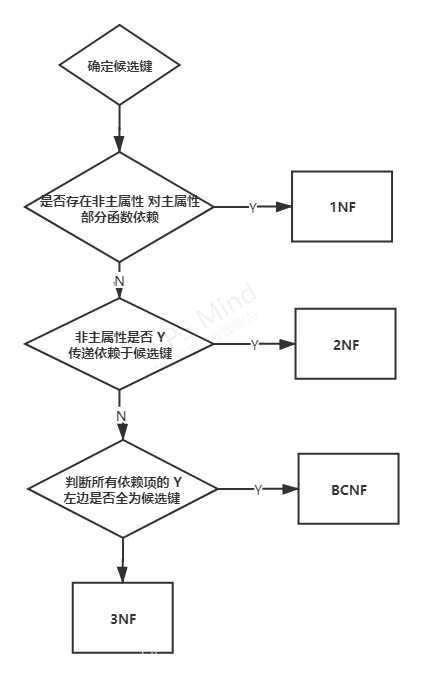 第四章：关系数据理论 - 图2