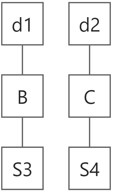 第六章：软件测试 - 图9