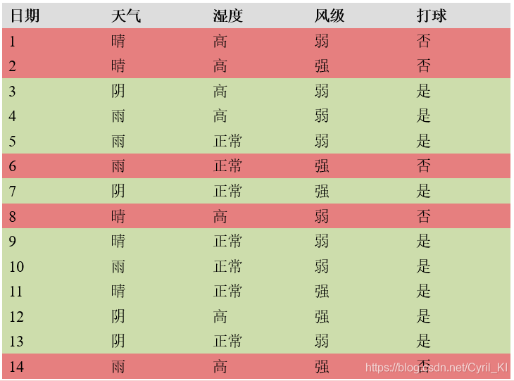 图片源自：https://blog.csdn.net/Cyril_KI/article/details/107162316?spm=1001.2014.3001.5506