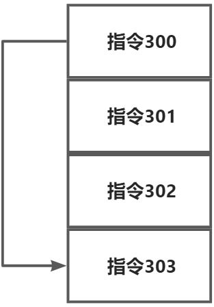 第七章：指令系统 - 图1