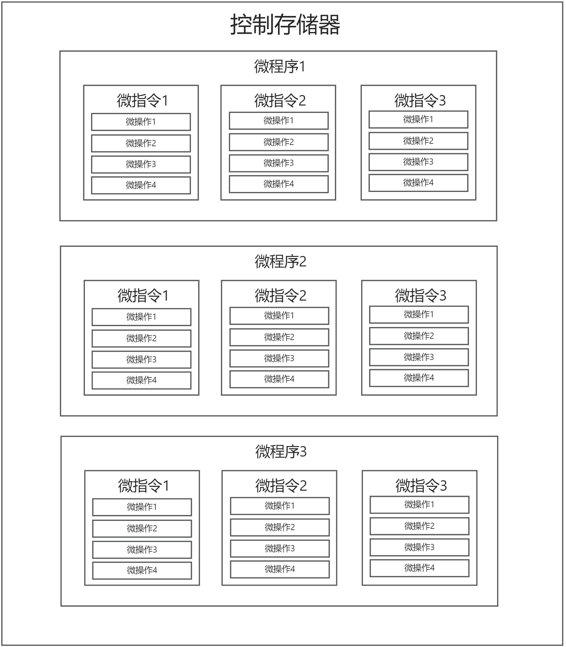 第十章：控制单元的设计 - 图6