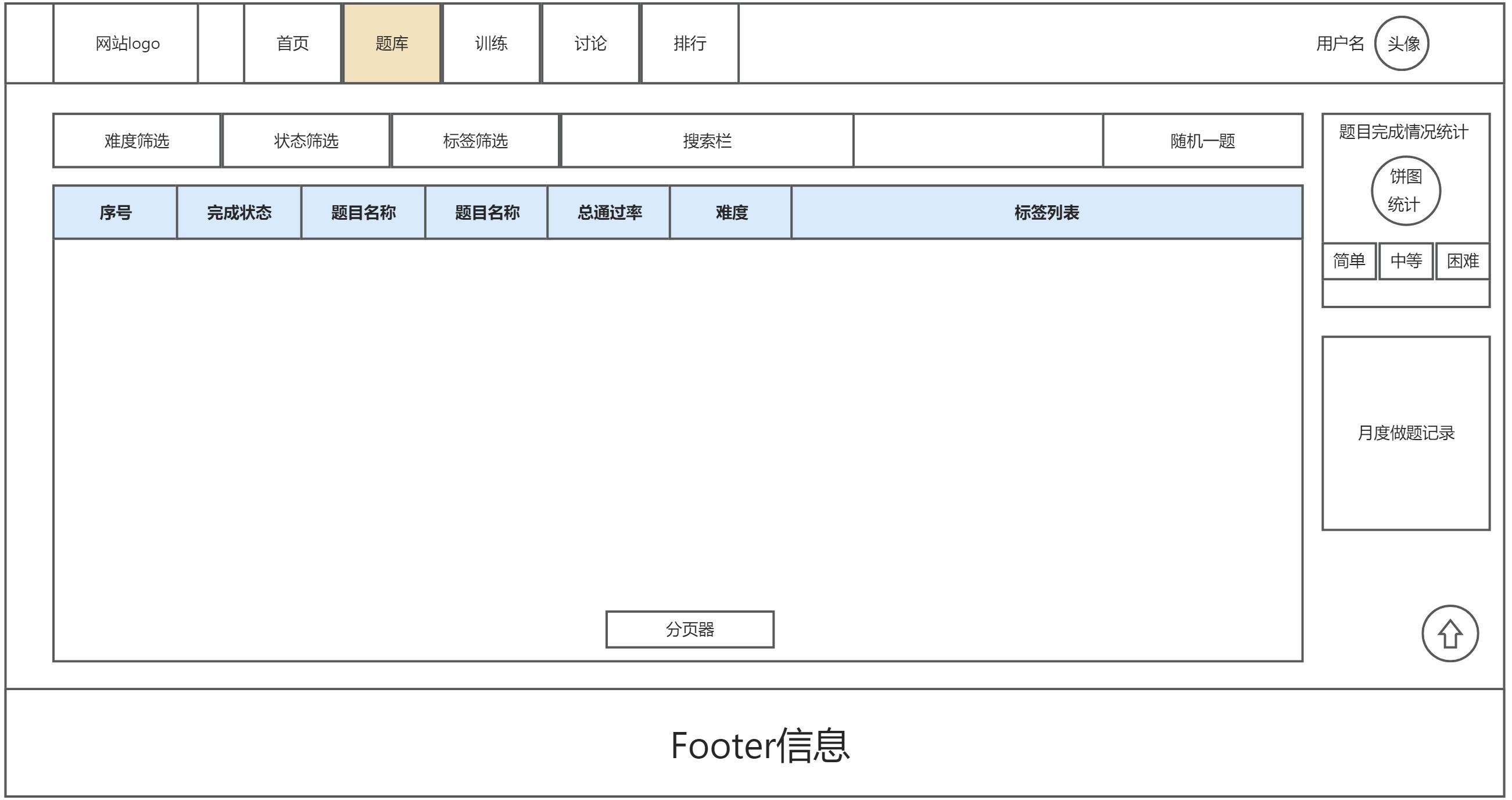 项目设计 - 图6