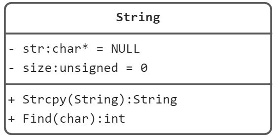 第七章：UML - 图2