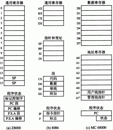 第八章：CPU - 图3