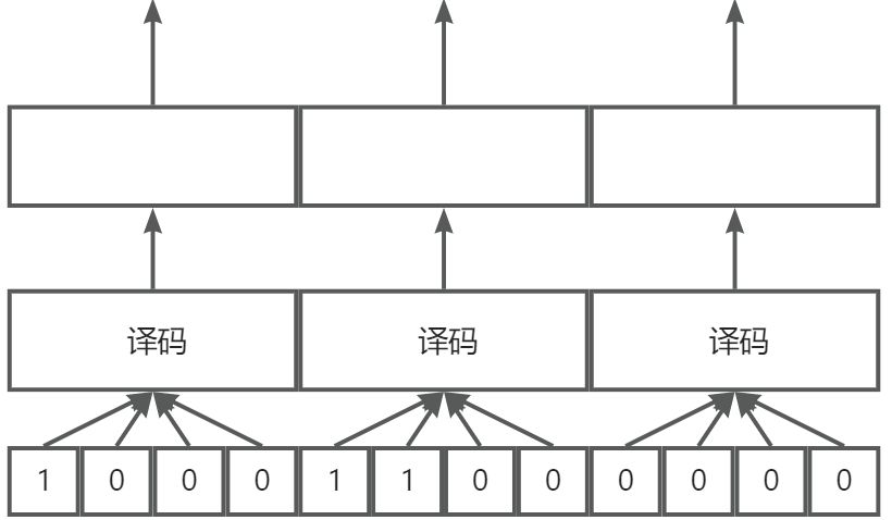 第十章：控制单元的设计 - 图12