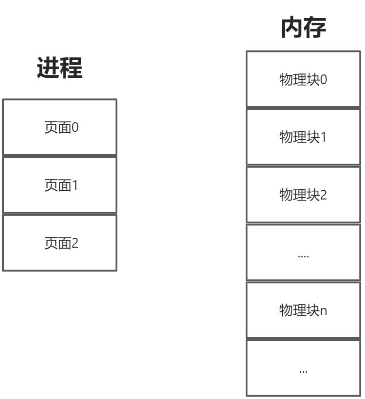 第四章：存储器管理 - 图19