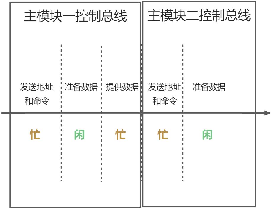 第三章：系统总线 - 图26