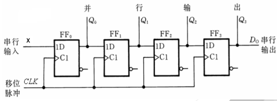 第三章：时序逻辑 - 图53