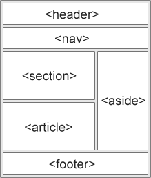 第七章：关于如何写一个静态HTML页面 - 图1