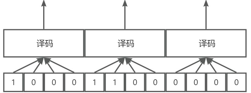 第十章：控制单元的设计 - 图11