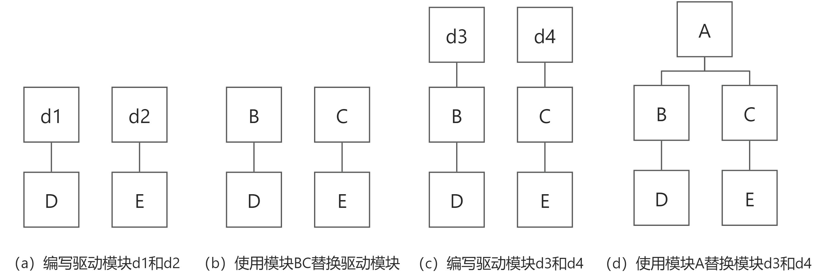 第六章：软件测试 - 图11