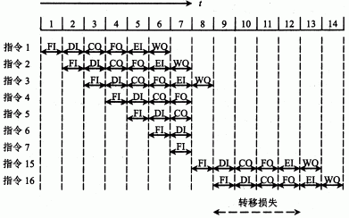 第八章：CPU - 图15