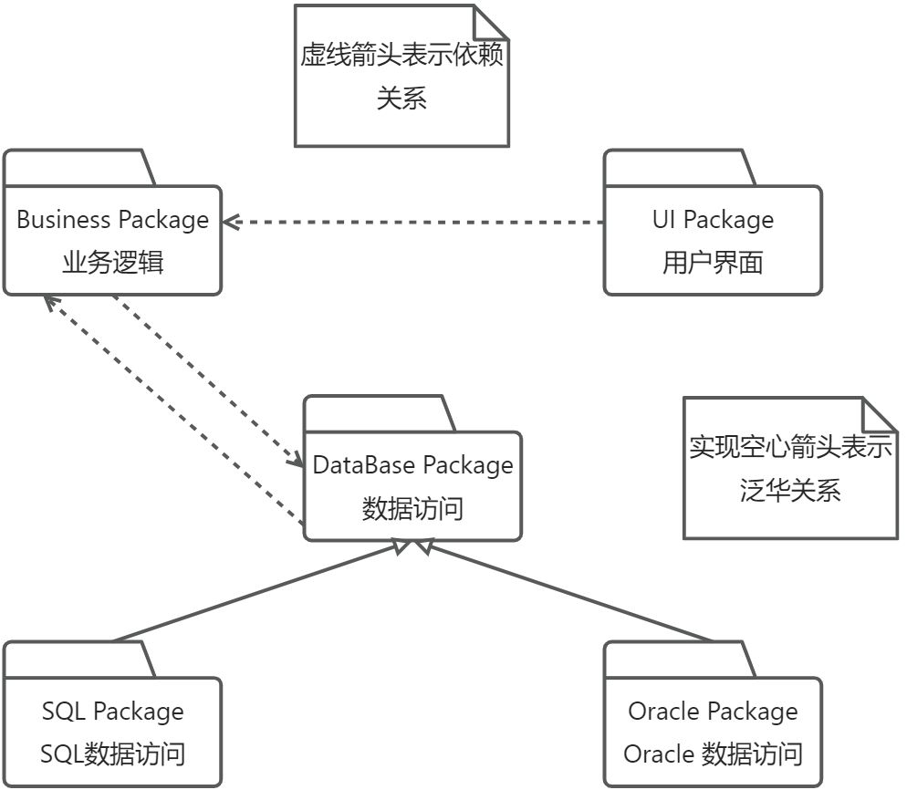 第七章：UML - 图3