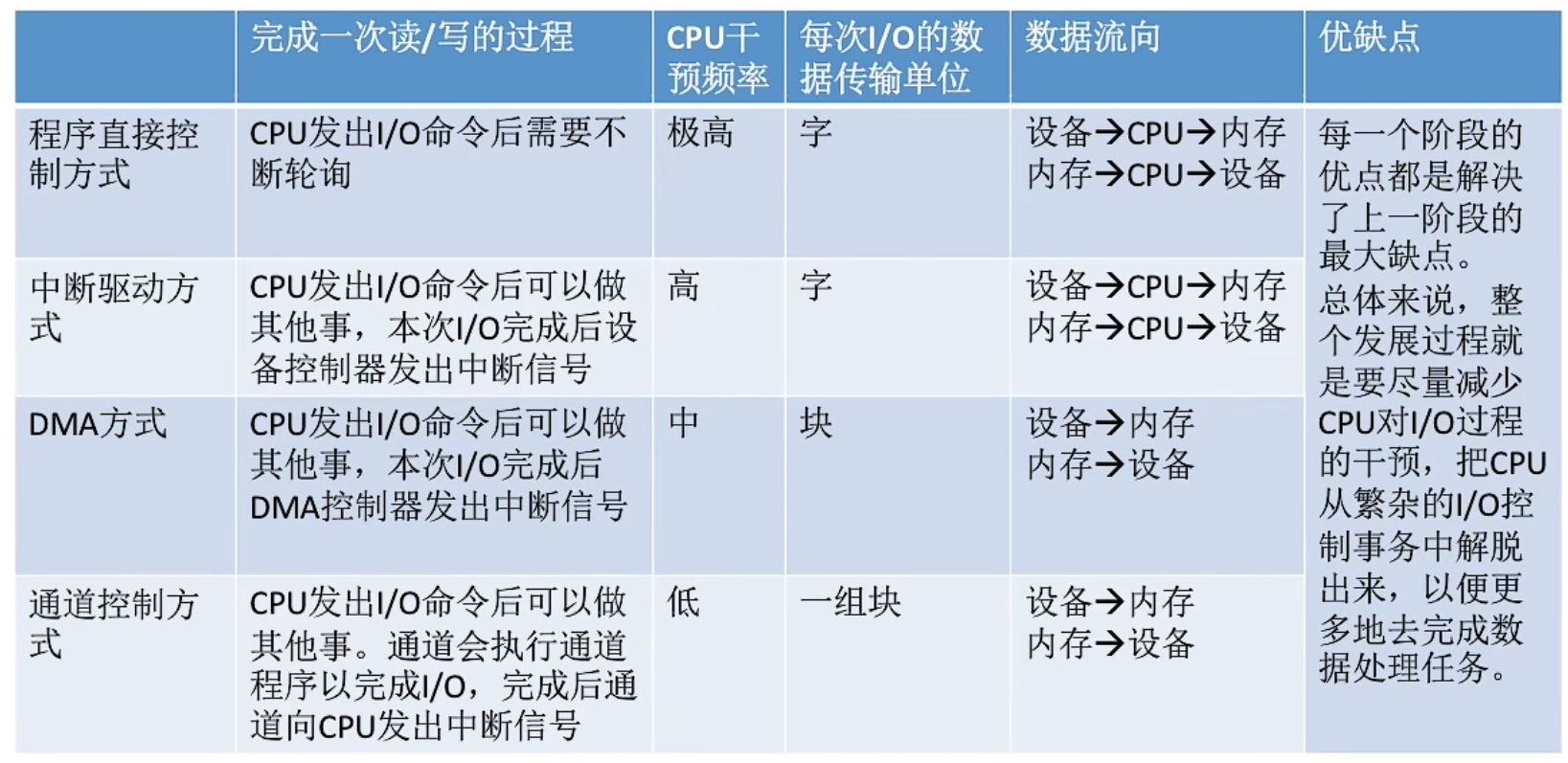 图片来源：https://www.bilibili.com/video/BV1YE411D7nH?p=73&spm_id_from=pageDriver&vd_source=0af89ed582e9117d11e2aa58bb3e9c22