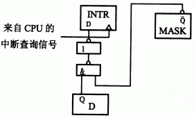 第五章：输入输出系统 - 图13