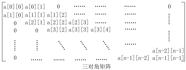 第四章：数组和广义表 - 图5