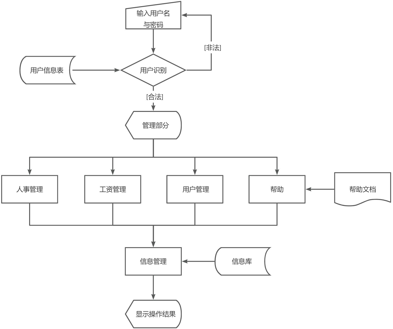 第二章：软件需求工程 - 图3