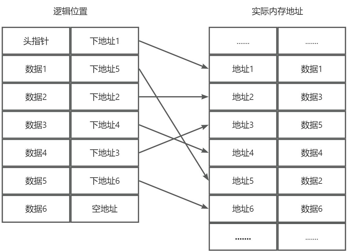 第二章：线性表 - 图7