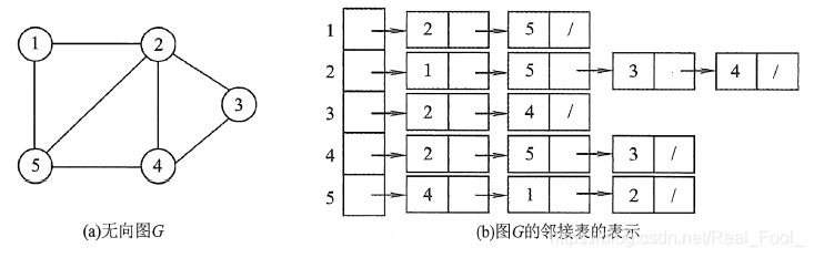 第六章：图 - 图6