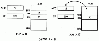 第七章：指令系统 - 图15