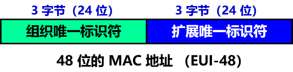 计算机网络考点复习 - 图17