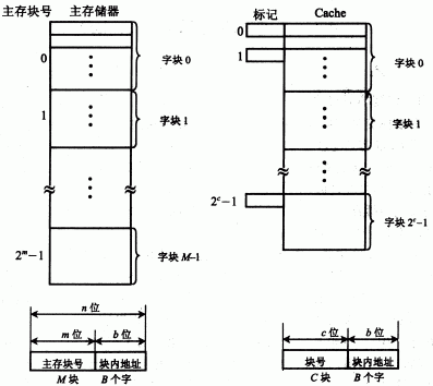 第四章：存储器 - 图36