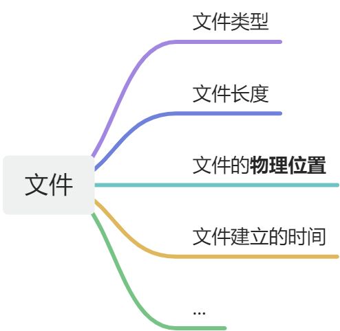 第七章：文件管理 - 图1