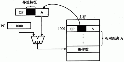 第七章：指令系统 - 图14