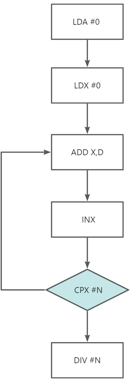 第八章：CPU - 图14