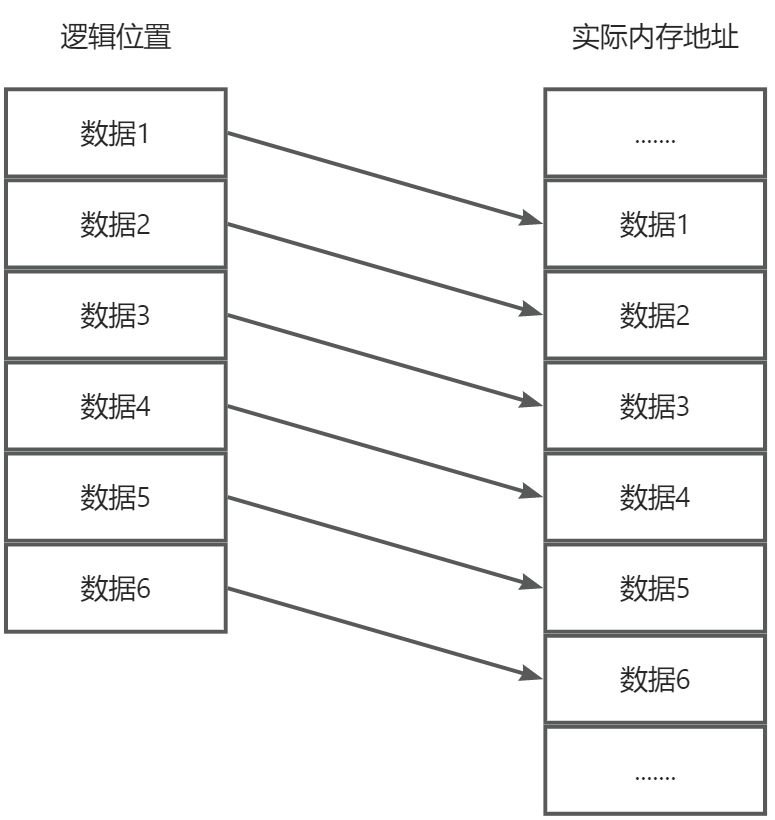 第二章：线性表 - 图3