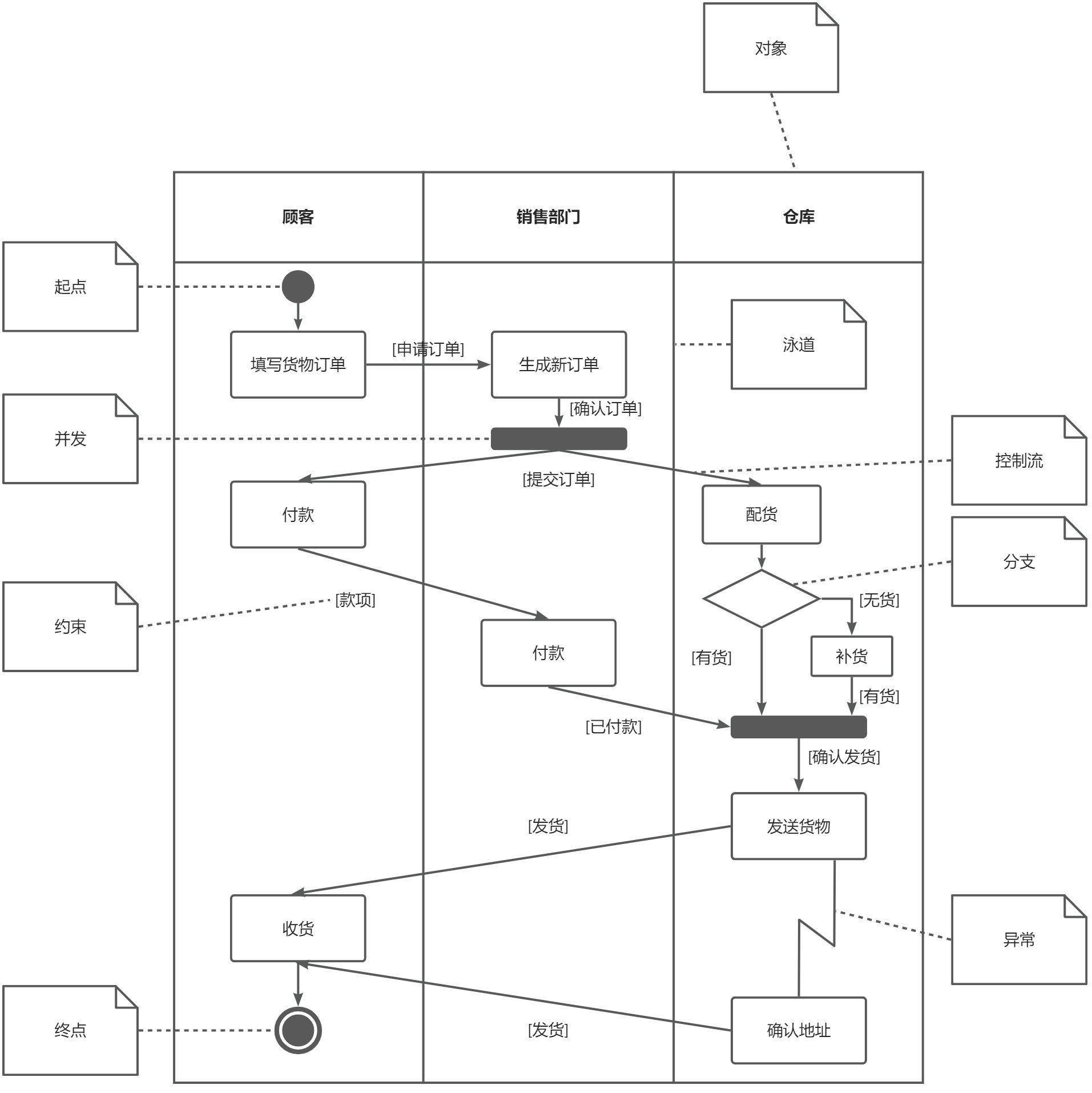 第七章：UML - 图4