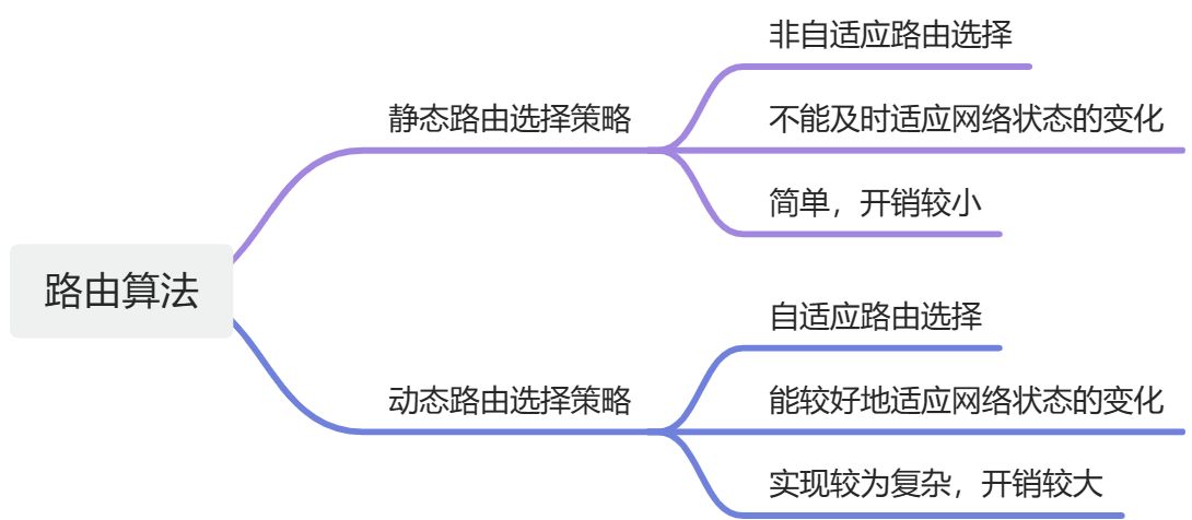 计算机网络考点复习 - 图36