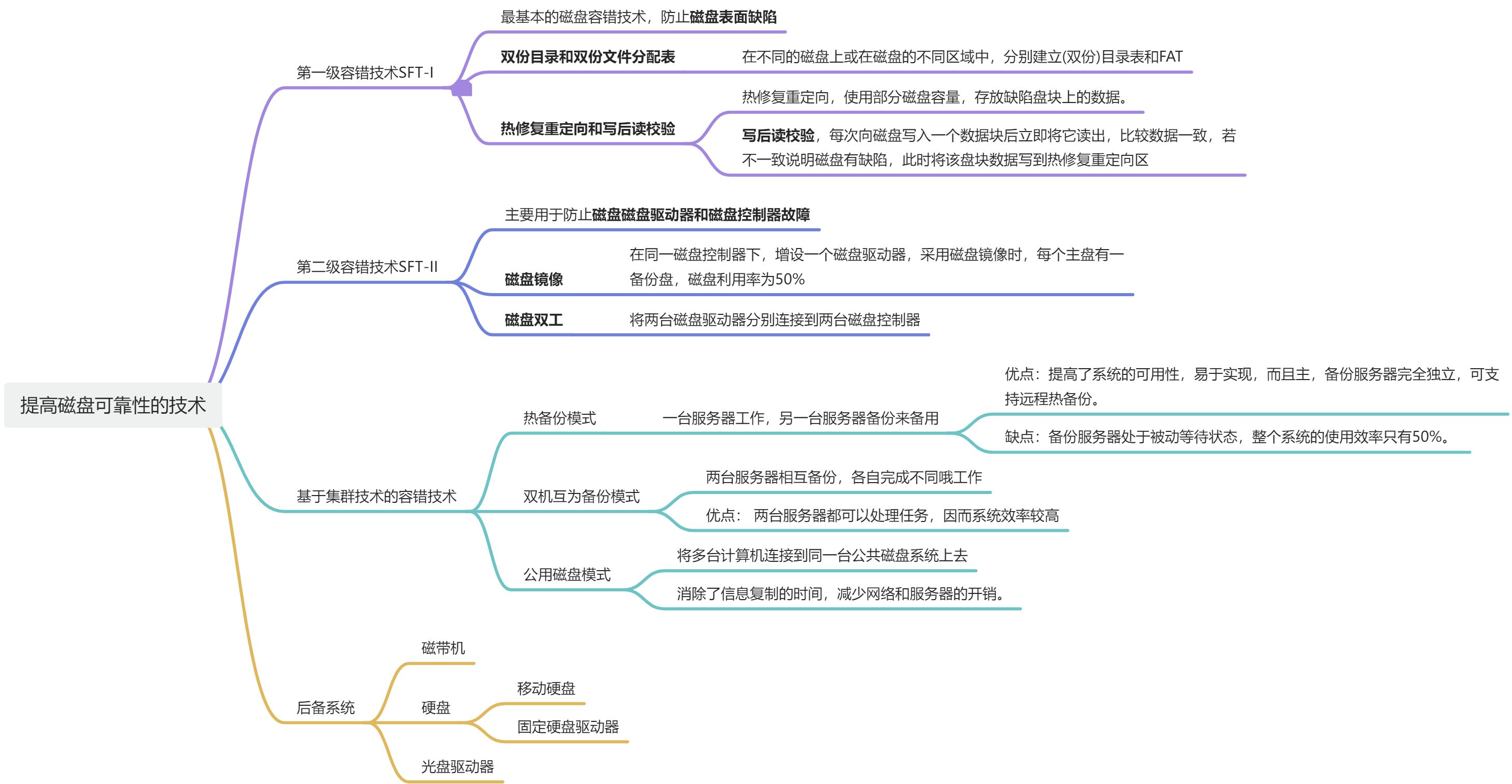 第八章：磁盘存储器的管理 - 图23