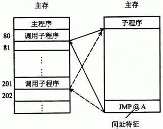 第七章：指令系统 - 图8